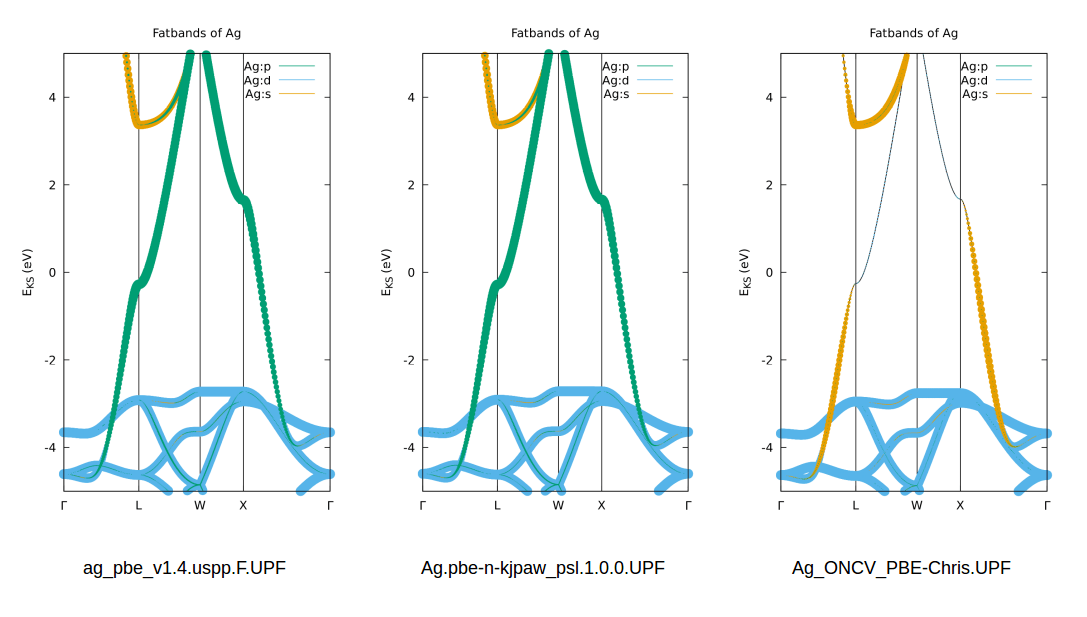 comparison_Ag_pseudos
